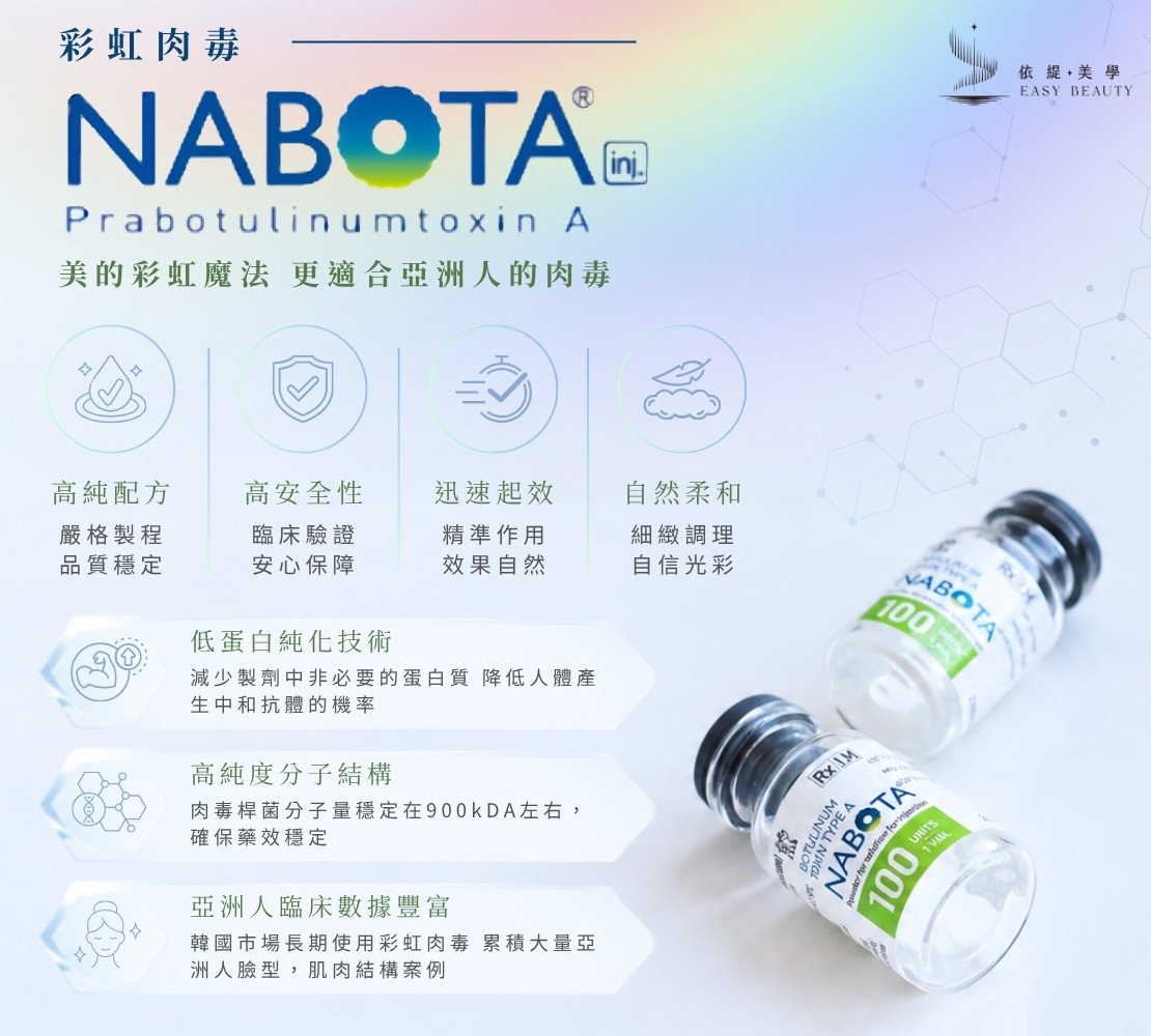 Nabota彩虹肉毒 療程形象照
