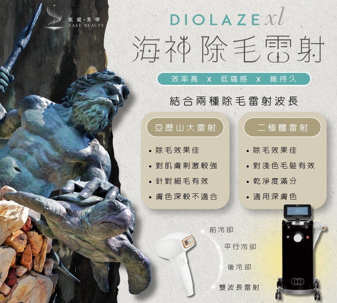 TRITON海神除毛雷射 療程形象照